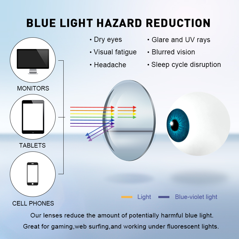 MERRYS-Lunettes anti-lumière b - Anti Blue Light Film avis et prix